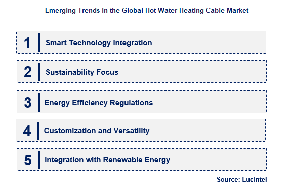 Hot Water Heating Cable by Emerging Trend
