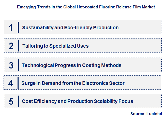 Emerging Trends in the Hot-coated Fluorine Release Film Market
