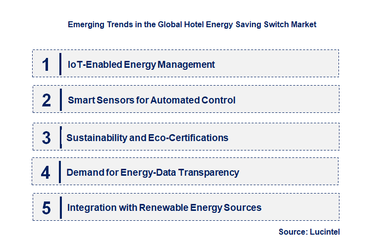 Emerging Trends in the Hotel Energy Saving Switch Market