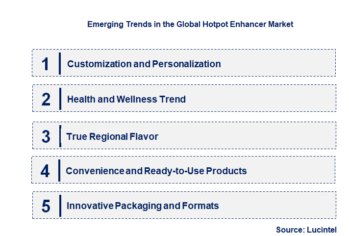 Emerging Trends in the Hotpot Enhancer Market