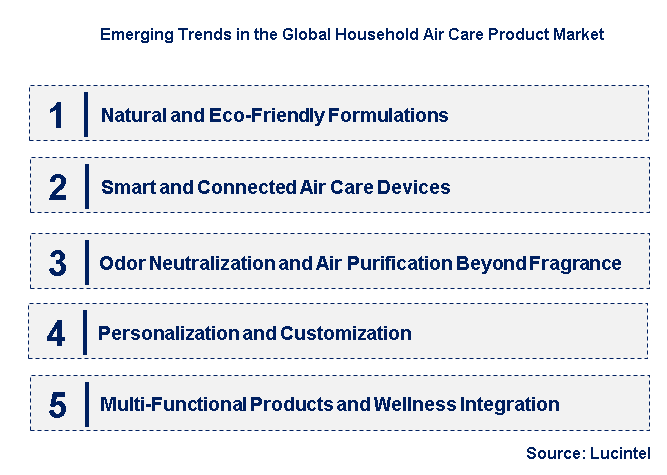 Emerging Trends in the Household Air Care Product Market