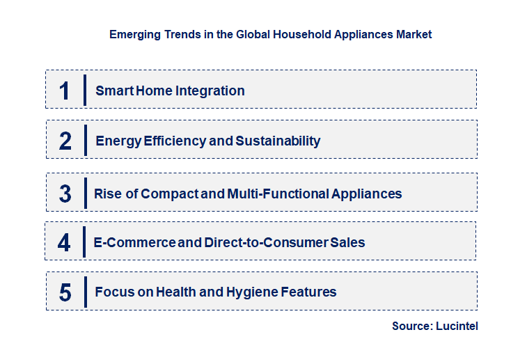Emerging Trends in the Household Appliances Market