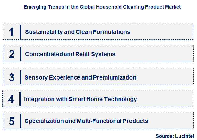 Emerging Trends in the Household Cleaning Product Market