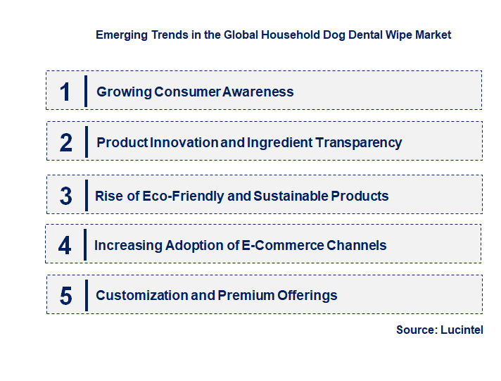 Emerging Trends in the Household Dog Dental Wipe Market