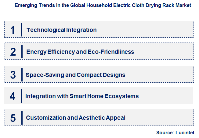 Emerging Trends in the Household Electric Cloth Drying Rack Market