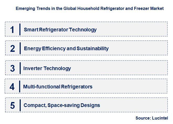 Emerging Trends in the Household Refrigerator and Freezer Market