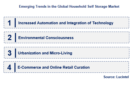 Household Self Storage by Emerging Trend