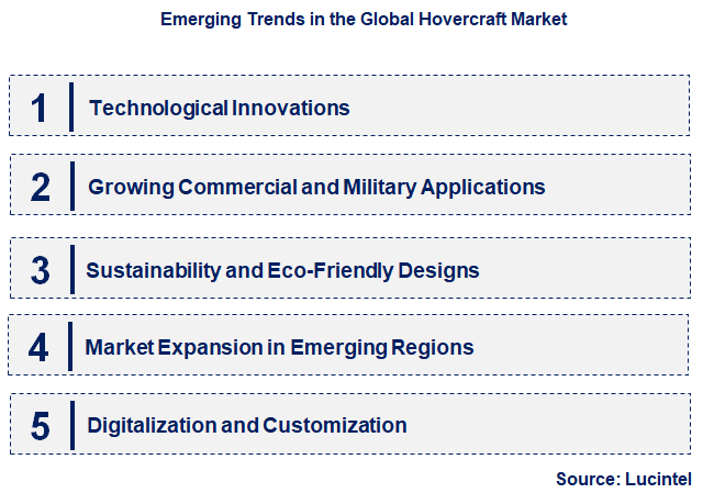 Emerging Trends in the Hovercraft Market