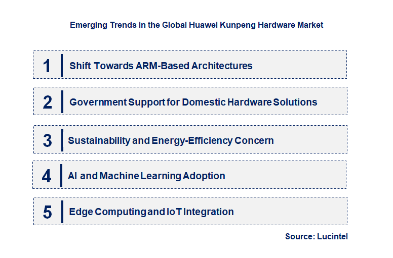 Emerging Trends in the Huawei Kunpeng Hardware Market