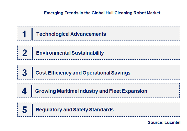Emerging Trends in the Hull Cleaning Robot Market