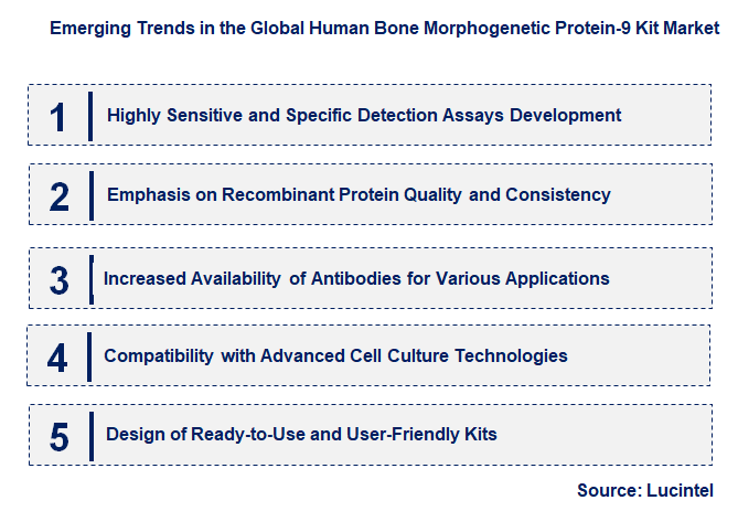 Emerging Trends in the Human Bone Morphogenetic Protein-9 Kit Market
