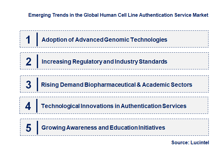 Emerging Trends in the Human Cell Line Authentication Service Market