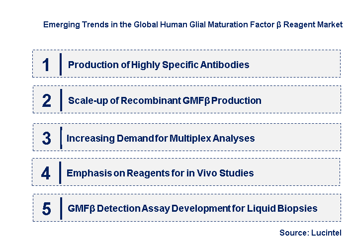 Emerging Trends in the Human Glial Maturation Factor β Reagent Market