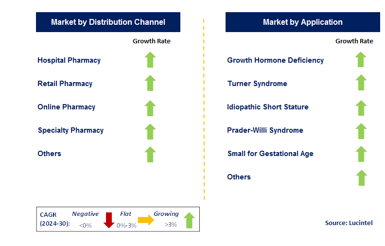 Human Growth Hormone by country