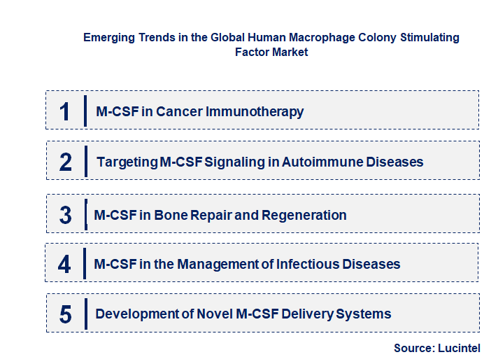 Emerging Trends in the Human Macrophage Colony Stimulating Factor Market