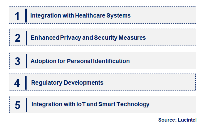 Emerging Trends in the Human Microchipping Market