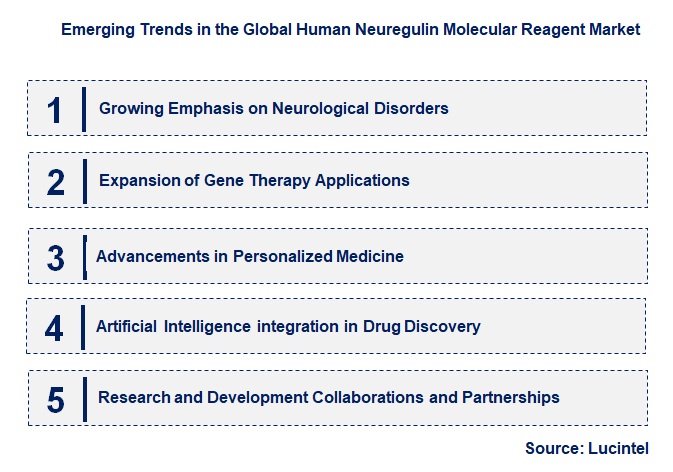 Emerging Trends in the Human Neuregulin Molecular Reagent Market