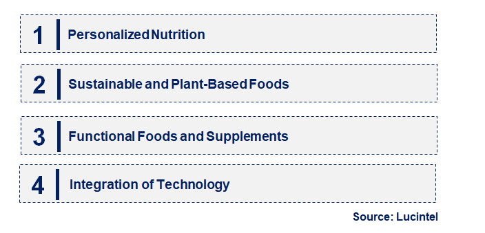 Emerging Trends in the Human Nutrition Market