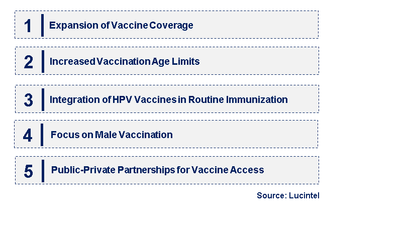 Emerging Trends in the Human Papillomavirus (HPV) Vaccine Market