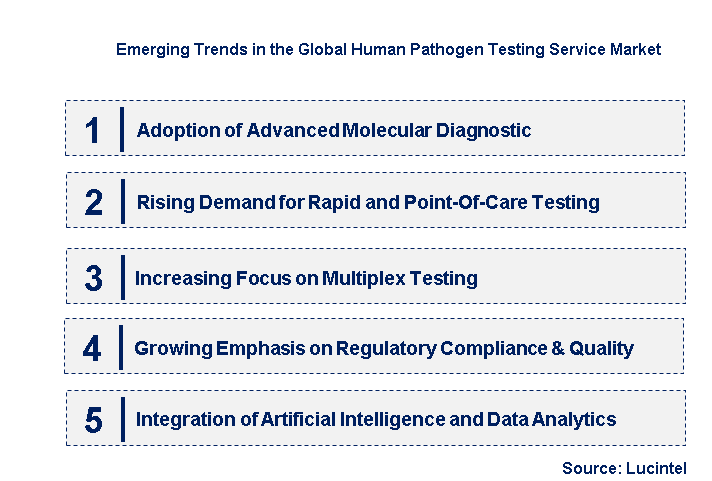 Emerging Trends in the Human Pathogen Testing Service Market