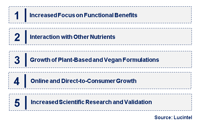 Emerging Trends in the Human Taurine Supplement Market