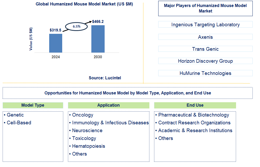 Human Microchipping Trends and Forecast