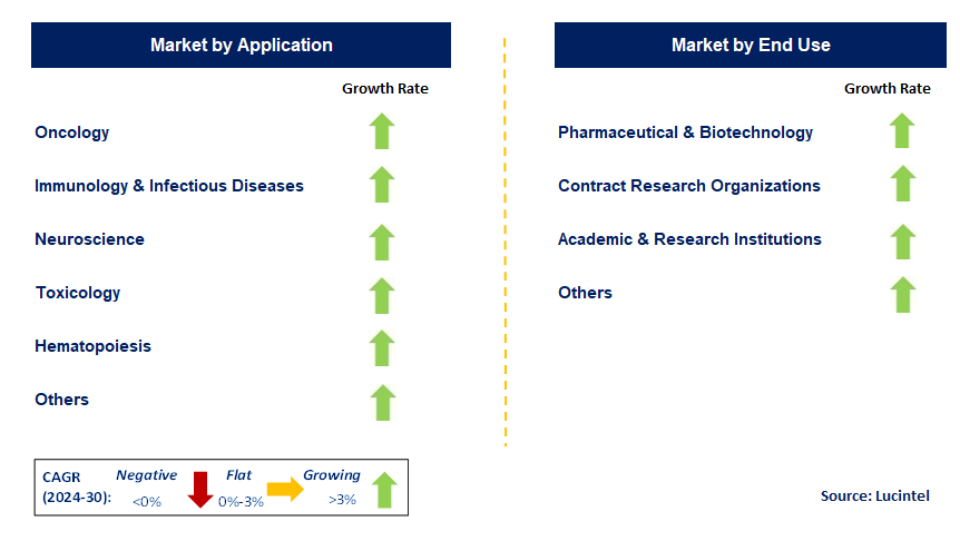 Human Microchipping by Segment