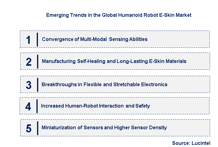 Emerging Trends in the Humanoid Robot E-Skin Market