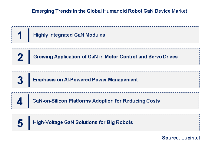 Emerging Trends in the Humanoid Robot GaN Device Market