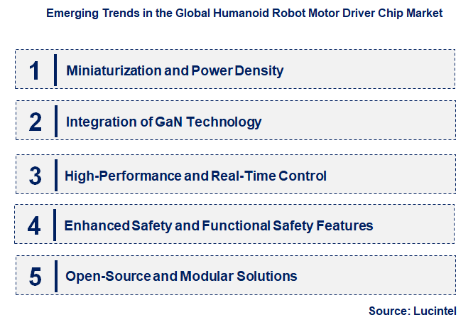Emerging Trends in the Humanoid Robot Motor Driver Chip Market