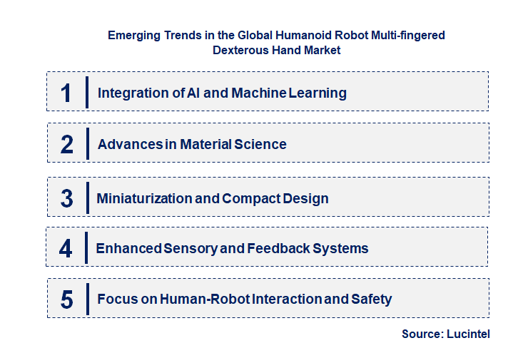 Emerging Trends in the Humanoid Robot Multi-fingered Dexterous Hand Market