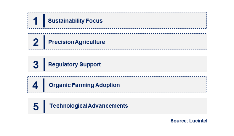 Emerging Trends in the Humic Acid Biostimulant Market