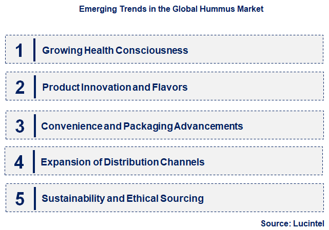 Emerging Trends in the Hummus Market