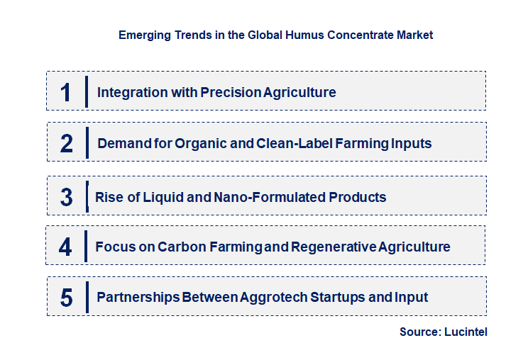 Emerging Trends in the Humus Concentrate Market