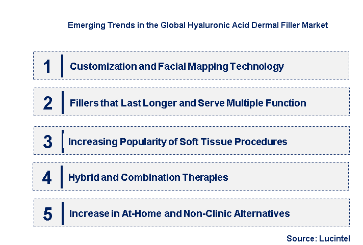 Emerging Trends in the Hyaluronic Acid Dermal Filler Market