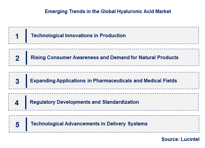 Emerging Trends in the Hyaluronic Acid Market