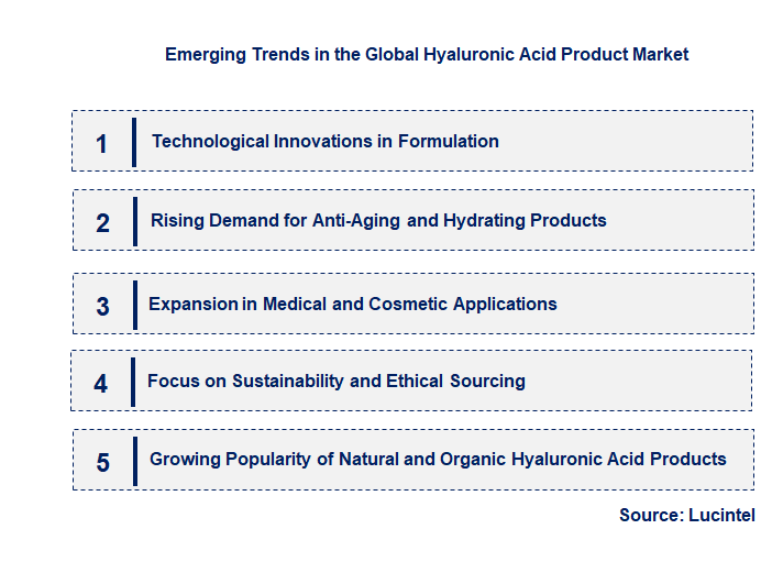 Emerging Trends in the Hyaluronic Acid Product Market