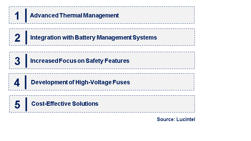 Emerging Trends in the Hybrid & Electric Vehicle Fuse Market