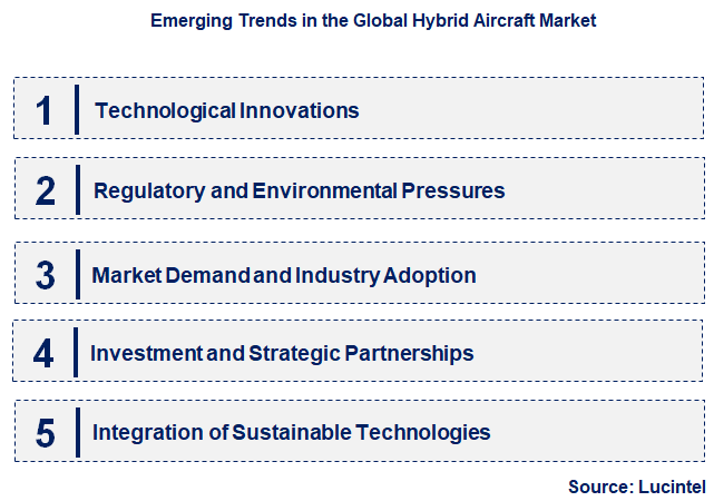 Emerging Trends in the Hybrid Aircraft Market