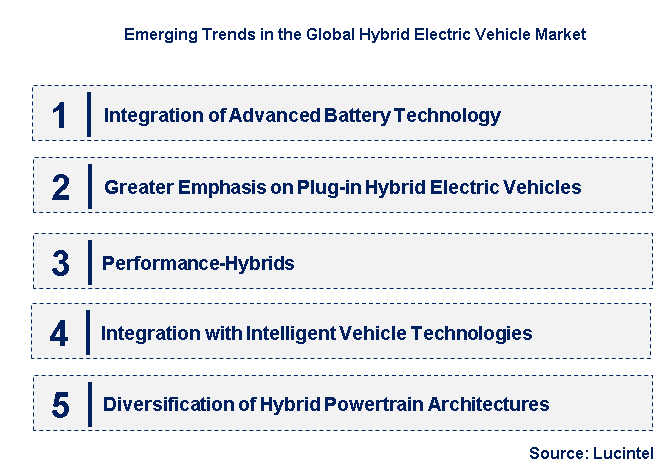 Emerging Trends in the Hybrid Electric Vehicle Market