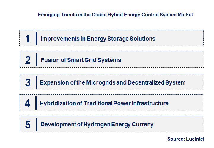 Emerging Trends in the Hybrid Energy Control System Market