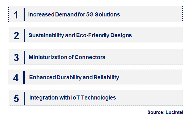 Emerging Trends in the Hybrid Fiber Optic Connector Market