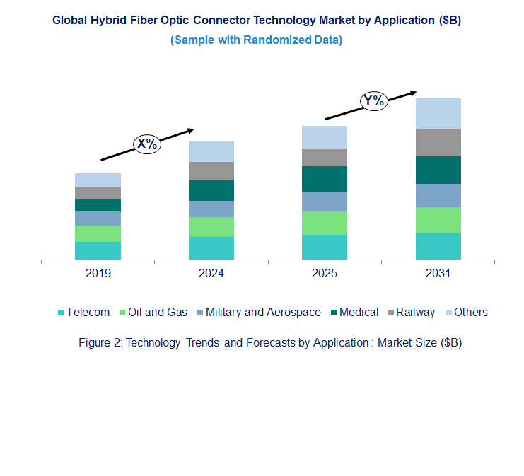 Hybrid Fiber Optic Connector Market by Segments