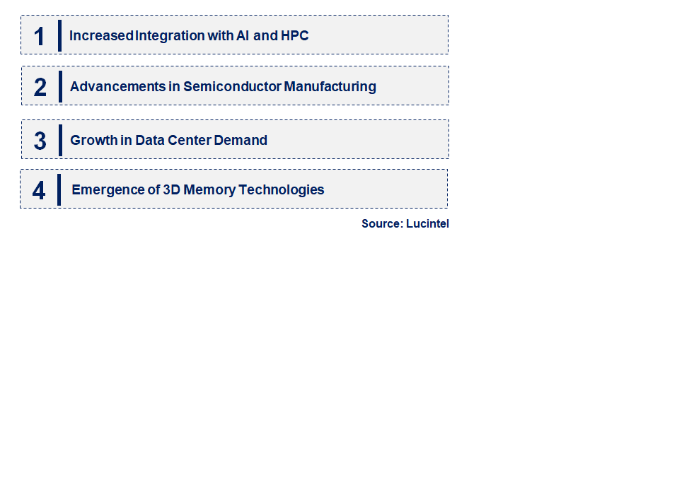 Emerging Trends in the Hybrid Memory Cube Market