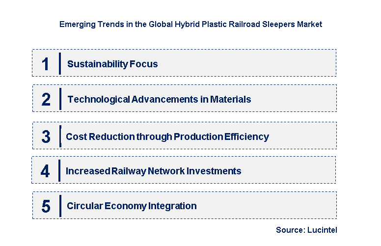 Emerging Trends in the Hybrid Plastic Railroad Sleepers