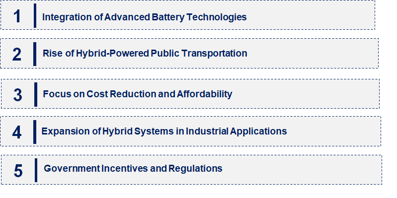 Emerging Trends in the Hybrid System Market