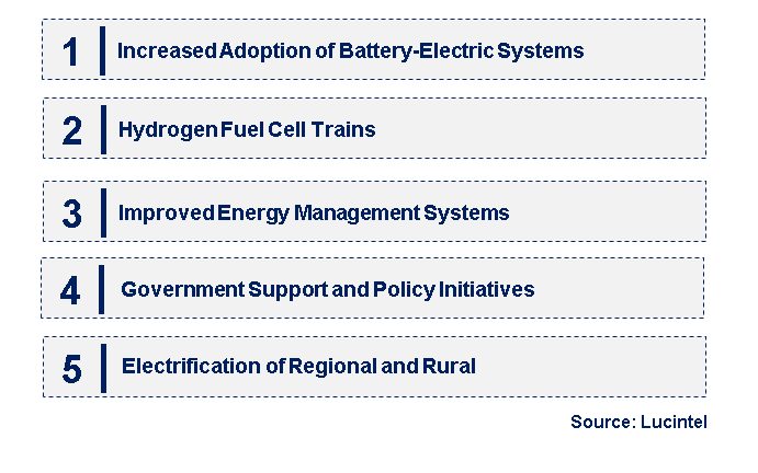 Emerging Trends in the Hybrid Train Market