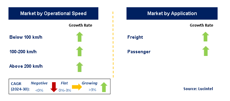 Hybrid Train by Segment