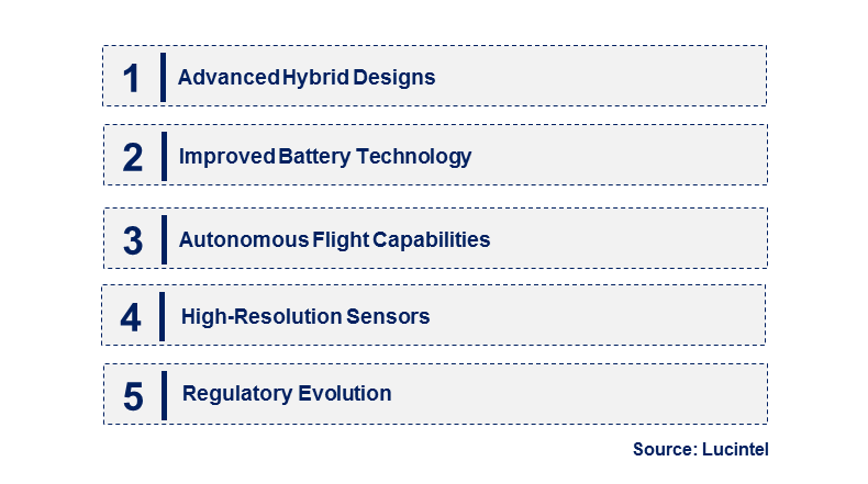 Emerging Trends in the Hybrid Wing Inspection Drone Market