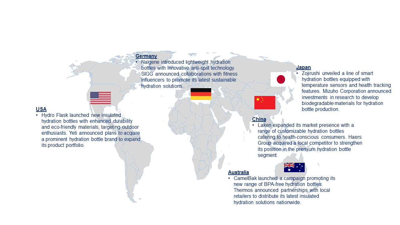 Hydration Bottle Market by Country